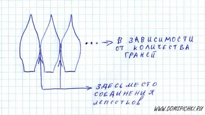 Як зробити церковний купол з паперу (паперу) Як зробити церковний купол з паперу
