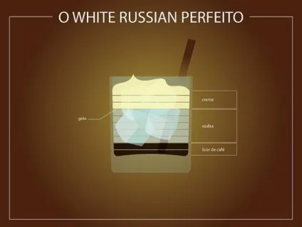 Як змішати коктейлі