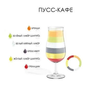 Як змішати коктейлі
