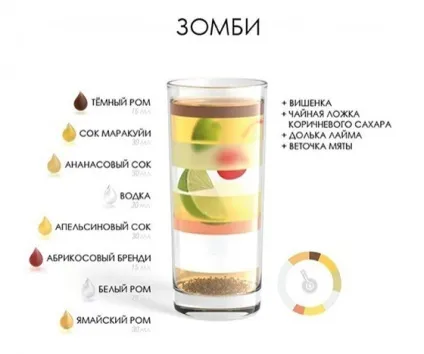 Як змішати коктейлі
