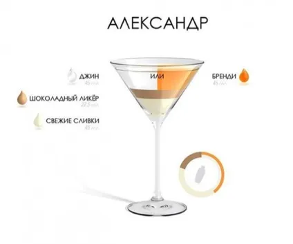 Як змішати коктейлі