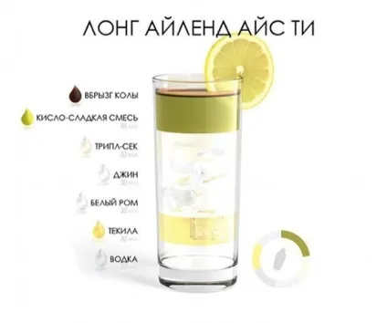 Як змішати коктейлі