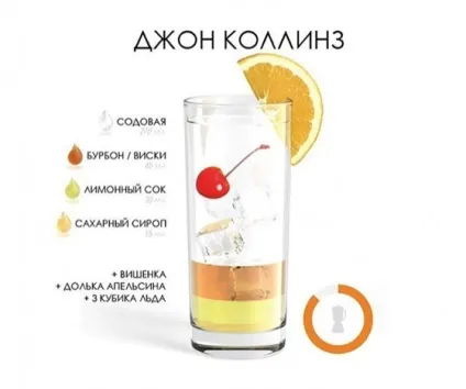 Як змішати коктейлі