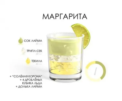 Як змішати коктейлі