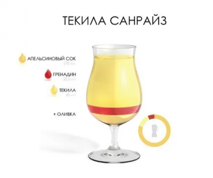 Як змішати коктейлі
