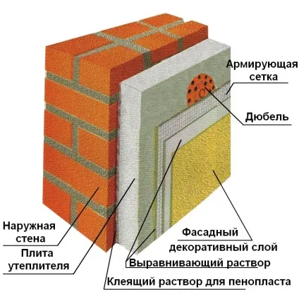Як зробити утеплення цокольного поверху пінополістиролом самостійно (пінополістиролом) Як зробити утеплення цокольного поверху пінополістиролом самостійно