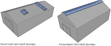світлові ліхтарі