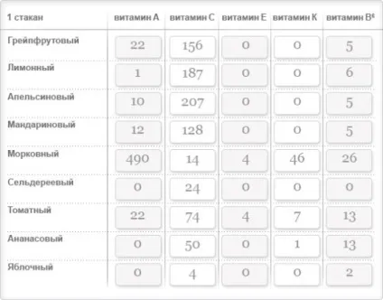 Свіжовичавлений сік