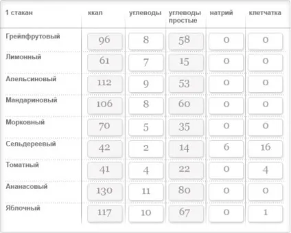 Свіжовичавлений сік