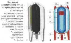 Схема підключення гідроакумулятора до заглибних насосів