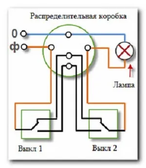 Схема підключення прохідного Двоклавішний вимикача - інструкція для установки (схема підключення прохідного Двоклавішний вимикача) Схема підключення прохідного Двоклавішний вимикача - інструкція для установки