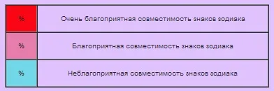Подібність і сумісність за знаками зодіаку (знакам) Подібність і сумісність за знаками зодіаку