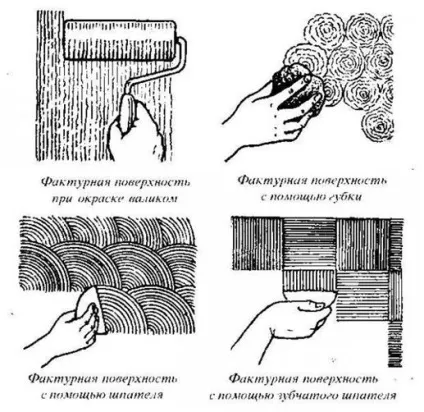 Текстурна фарба для стін способи нанесення (способи) Текстурна фарба для стін способи нанесення