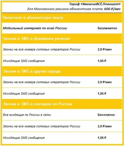 Тариф «# ет» билайн підключити, відключити, умови (тариф) Тариф «# ет» билайн підключити, відключити, умови