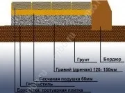 Технологія укладання бруківки (допомогою гумового молотка) Технологія укладання бруківки