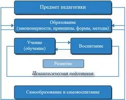 Теорія освіти і навчання як складова частина педагогічної науки - науковий довідник (навчання) Теорія освіти і навчання як складова частина педагогічної науки - науковий довідник
