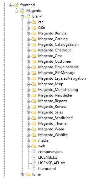 Теми і шаблони для magento 2, firebear