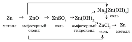Тема №13 «взаємозв'язок неорганічних речовин» (генетичний зв'язок між класами неорганічних речовин) Тема №13 «взаємозв'язок неорганічних речовин»