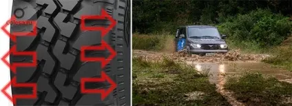 Тест-драйв оновлених cordiant off road, шини та диски (шини) Тест-драйв оновлених cordiant off road, шини та диски