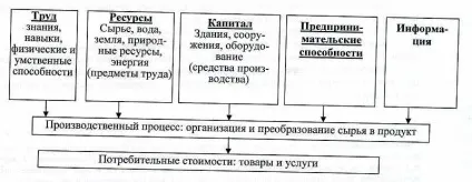 Тема 1 основні поняття економіки підприємства (1 (підприємства) Тема 1 основні поняття економіки підприємства (1