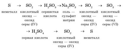Тема №13 «взаємозв'язок неорганічних речовин» (курс хімії) Тема №13 «взаємозв'язок неорганічних речовин»
