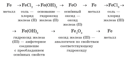 Тема №13 «взаємозв'язок неорганічних речовин» (неорганічних) Тема №13 «взаємозв'язок неорганічних речовин»