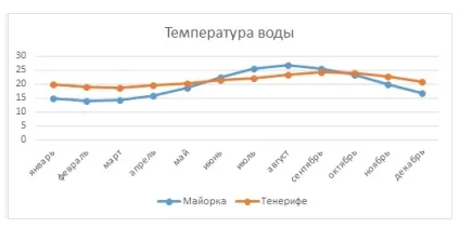 Тенеріфе або майорка що вибрати для відпочинку (тенеріфе) Тенеріфе або майорка що вибрати для відпочинку