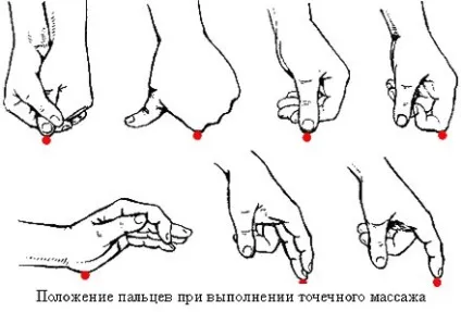 Точковий масаж спини точки, техніка, процедура (техніка) Точковий масаж спини точки, техніка, процедура