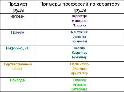Тест в картинках