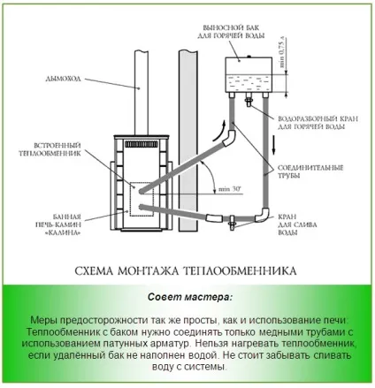 Теплообмінник для печі як правильно розрахувати і самостійно сконструювати (Досвідчені пічники радять) Теплообмінник для печі як правильно розрахувати і самостійно сконструювати
