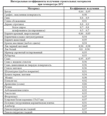 теорія термографії