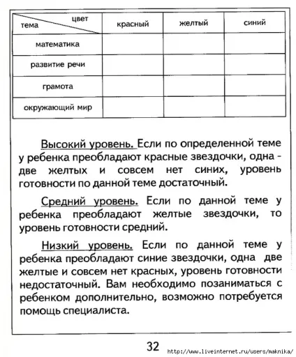 Тест в картинках