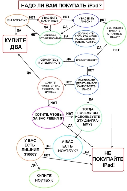 Тест в картинках