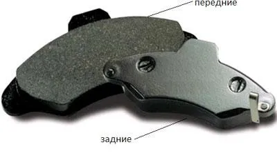 Гальмівні колодки від а до я