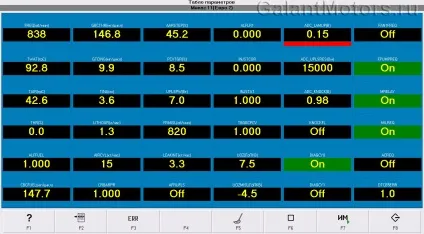 Троит двигун на газелі, плавають обороти, горить помилка p0300, p0171 (плавають обороти) Троит двигун на газелі, плавають обороти, горить помилка p0300, p0171