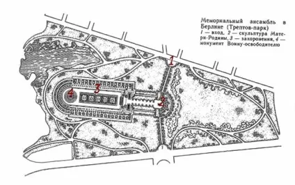 Трептов парк в Берліні (treptower park) - меморіал і зелена зона (меморіал) Трептов парк в Берліні (treptower park) - меморіал і зелена зона