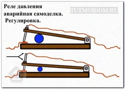 Тутмойдом - чоловіча майстерня - реле тиску для насоса-автомата (наше саморобний реле тиску) Тутмойдом - чоловіча майстерня - реле тиску для насоса-автомата
