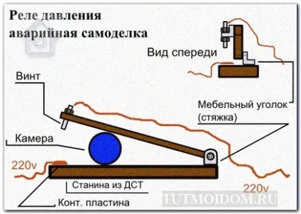 Тутмойдом - чоловіча майстерня - реле тиску для насоса-автомата (тиску) Тутмойдом - чоловіча майстерня - реле тиску для насоса-автомата