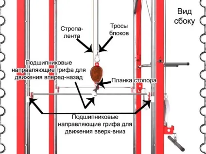 Тренажерний зал у вас вдома
