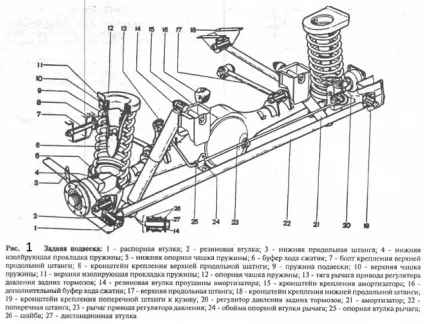 Тюнінг підвіски ваз 2107, лада майстер