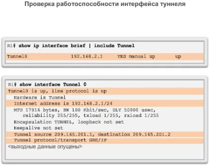 Тунелі gre між об'єктами - зайців я (Cisco віддалених точках) Тунелі gre між об'єктами - зайців я