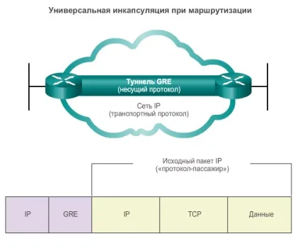 Тунелі gre між об'єктами - зайців я (тунелі) Тунелі gre між об'єктами - зайців я