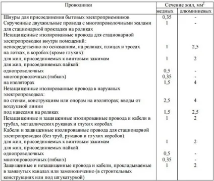Вимоги до монтажу електропроводки правила укладання