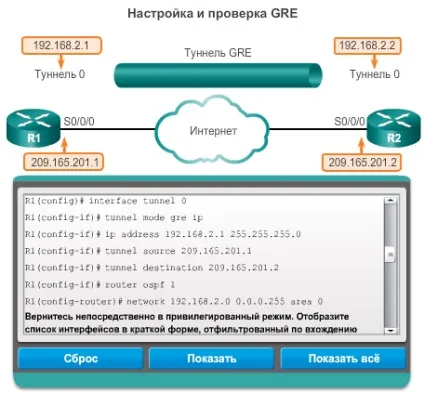 Тунелі gre між об'єктами - зайців я (gre) Тунелі gre між об'єктами - зайців я