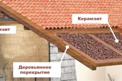 Укладання утеплювача на стелю технологія (утеплювача) Укладання утеплювача на стелю технологія