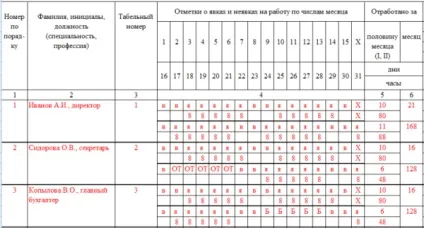 Облік робочого часу співробітників в таблиці excel (облік робочого часу співробітників таблиця excel) Облік робочого часу співробітників в таблиці excel