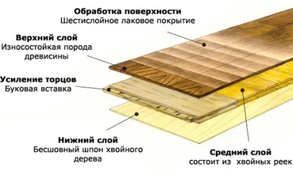 Укладання паркетноі дошки по діагоналі (фото і відео) (укладання паркетної дошки) Укладання паркетноі дошки по діагоналі (фото і відео)