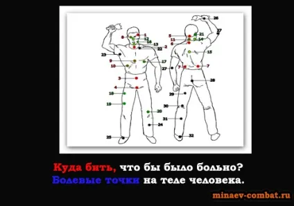 Удар по печінці, wolf workout, як бити по печінці людини (печінки) Удар по печінці, wolf workout, як бити по печінці людини