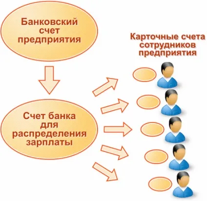 Вчіться економити отримуйте зарплатні картки і користуйтеся бонусами! (Карти) Вчіться економити отримуйте зарплатні картки і користуйтеся бонусами!