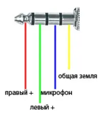 Пристрої виведення звуку